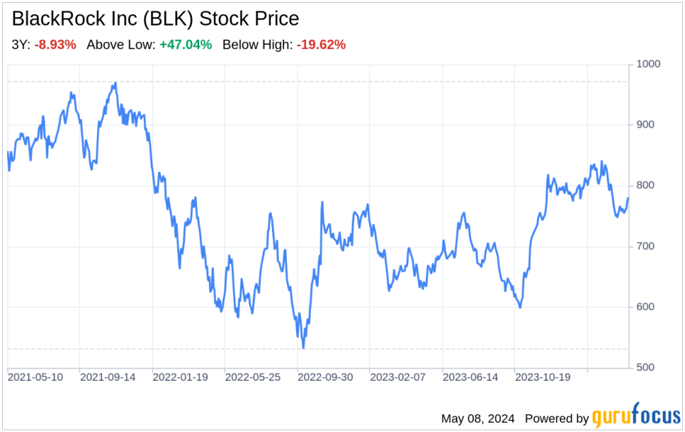 Decoding BlackRock Inc (BLK): A Strategic SWOT Insight