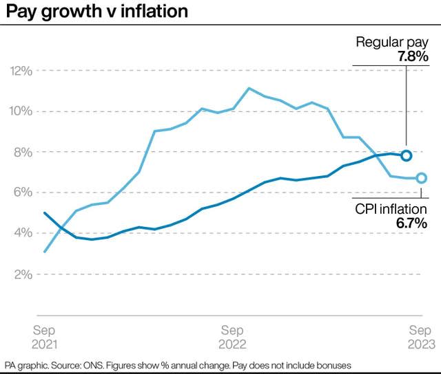 ECONOMY Inflation