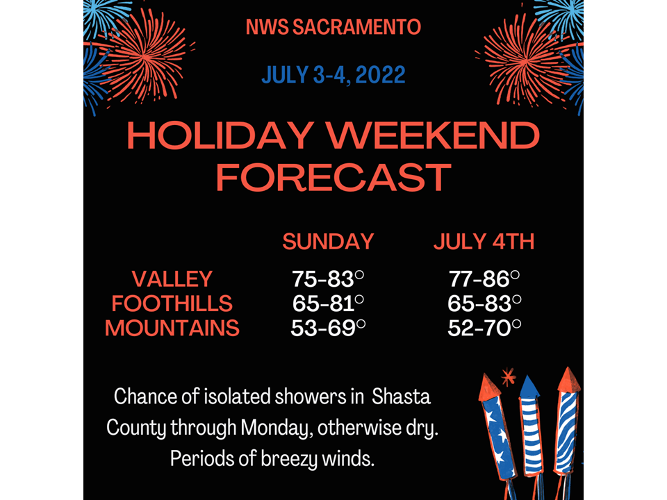 The National Weather Service issued an advisory of cooler than normal temperatures for the Independence Day holiday.