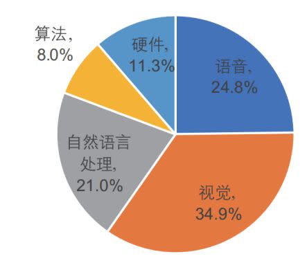 中國的AI，還要往哪發展？