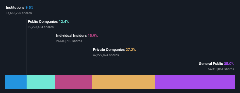 ownership-breakdown