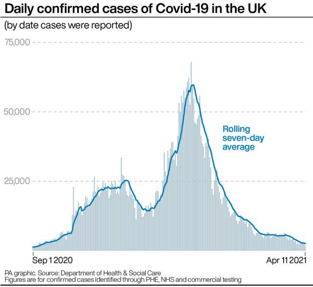 HEALTH Coronavirus