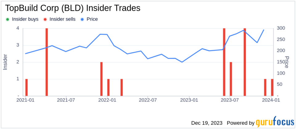 Insider Sell: TopBuild Corp's CEO Robert Buck Divests 2,500 Shares