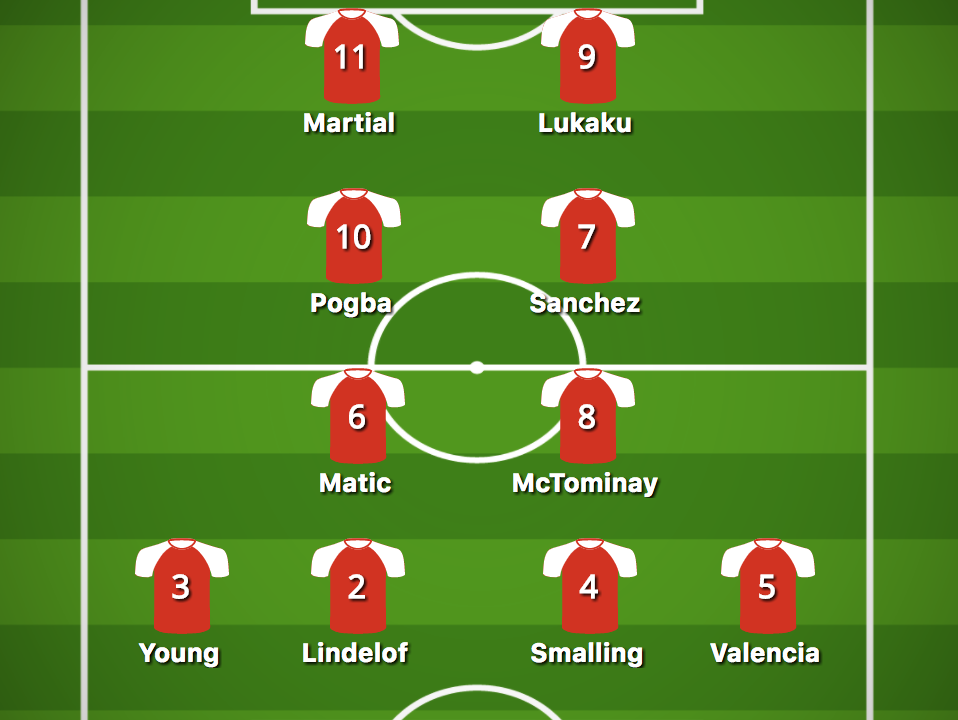 Manchester United’s lineup against Chelsea. (via buildlineup.com)