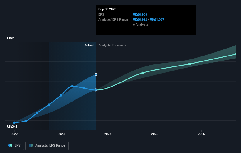 earnings-per-share-growth