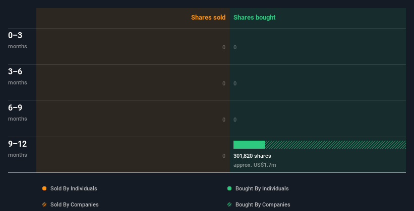 insider-trading-volume