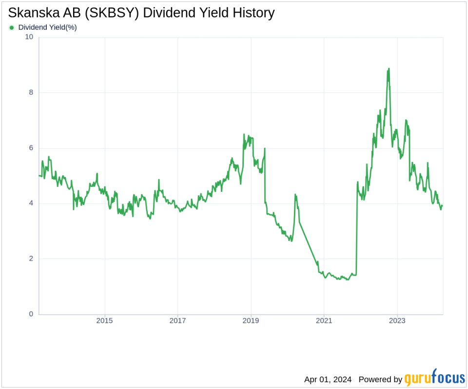 Skanska AB's Dividend Analysis