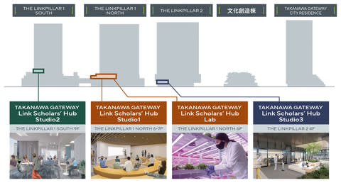 TAKANAWA GATEWAY CITY (Graphic: Business Wire)