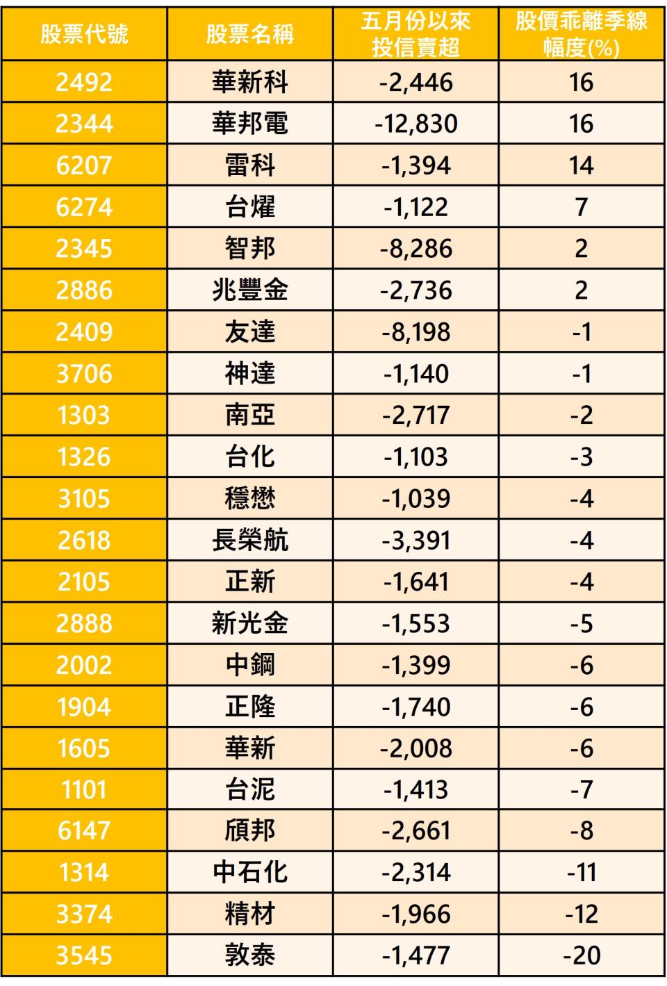 資料來源：籌碼K線；資料整理：陳唯泰