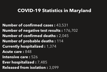 Courtesy of Maryland Department of Health.