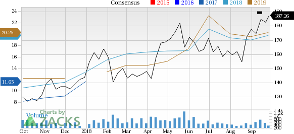 CNOOC (CEO) seems well-positioned for future earnings growth and it is seeing rising earnings estimates as well, coupled with a solid Zacks Rank.