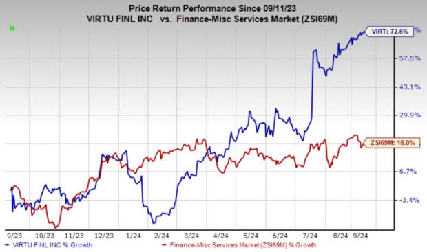 Zacks Investment Research