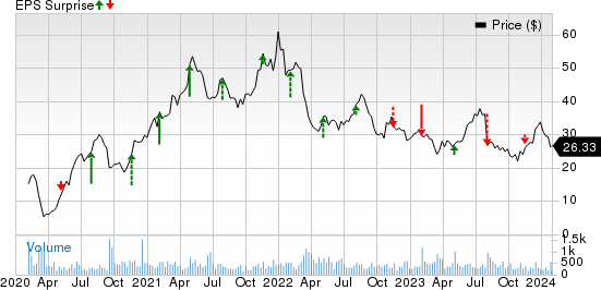 OneWater Marine Inc. Price and EPS Surprise