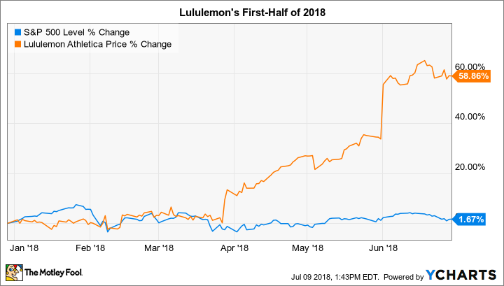 ^SPX Chart