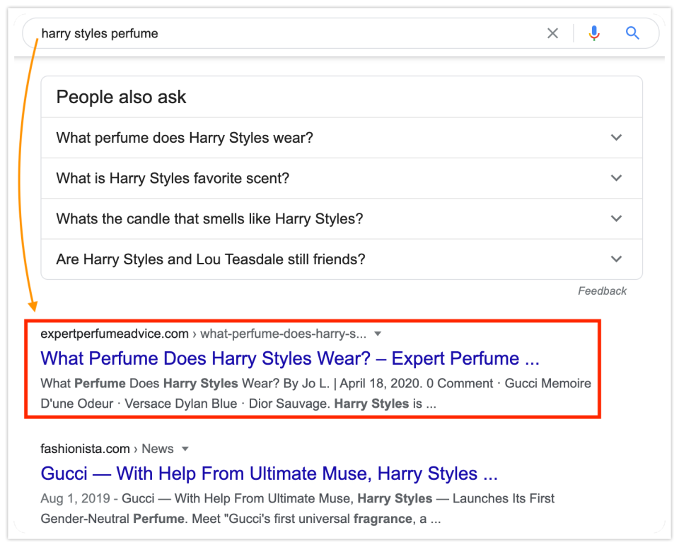 筆者經營的部落格文章在「harry styles perfume」等關鍵字排名第一頁前端。／圖：作者提供