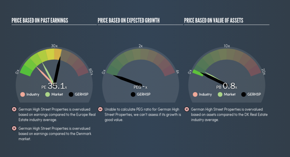 CPSE:GERHSP Price Estimation Relative to Market, August 2nd 2019