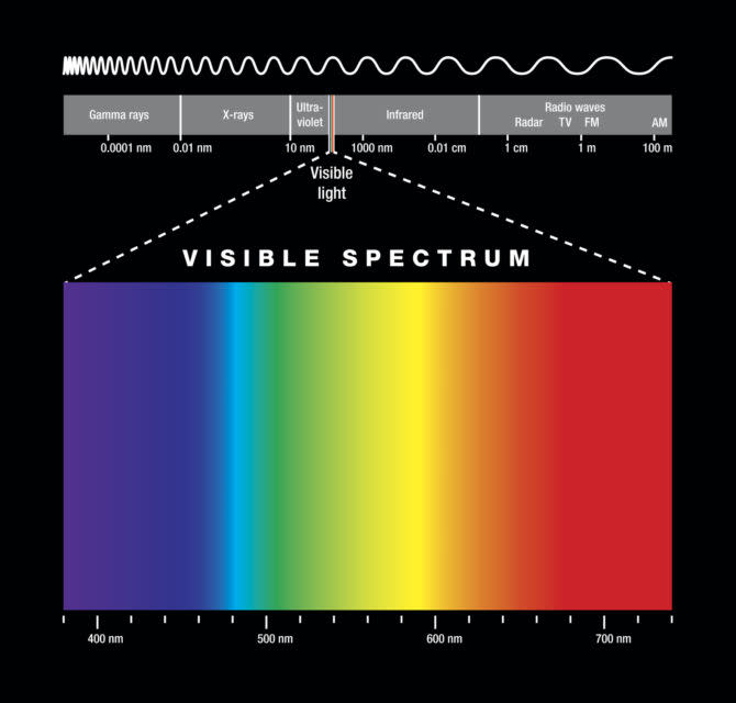 Radiowaves are the least harmful in the electromagnetic spectrum [Image by PeterHermesFurian/Thinkstock]