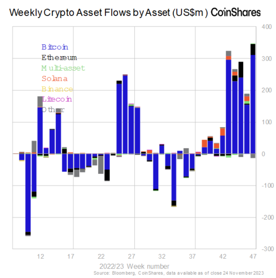 Chart 6