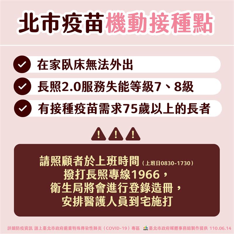 0614台北市柯文哲防疫記者會圖表(圖／台北市府提供)