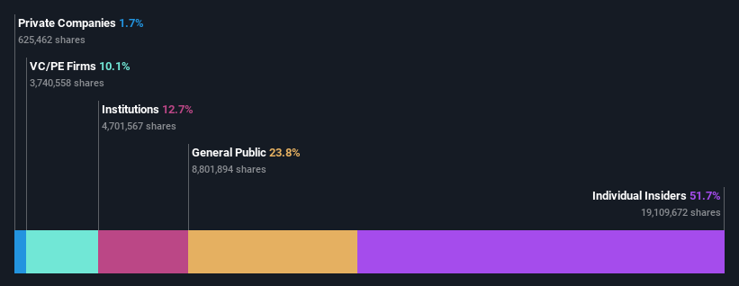 ownership-breakdown