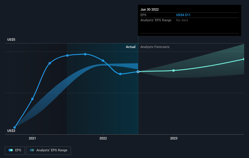 earnings-per-share-growth