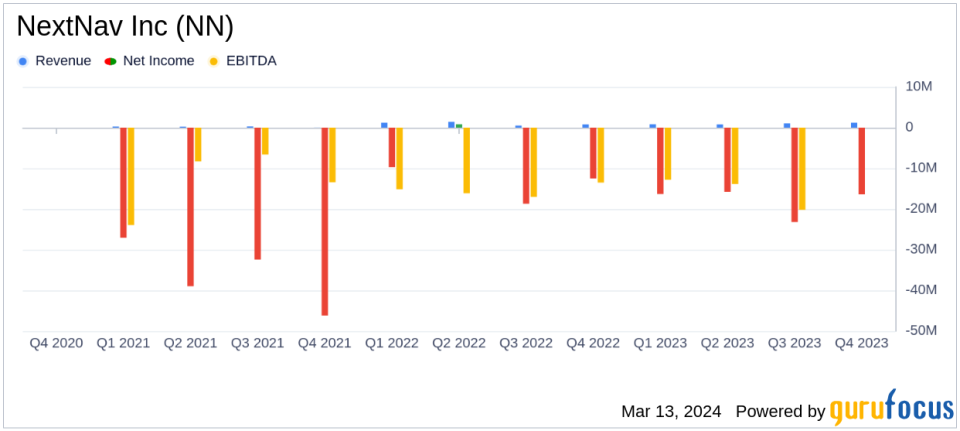 NextNav Inc (NN) Reports Mixed Financial Results Amid Strategic Spectrum Expansion