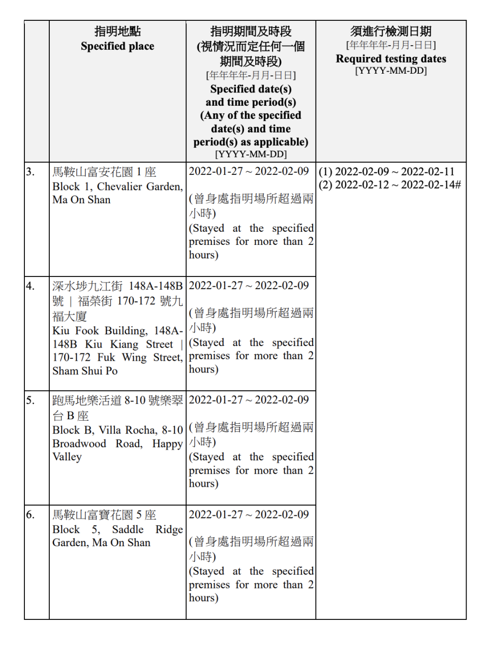 強制檢測名單