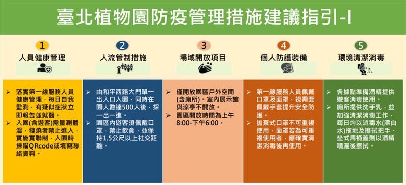 台北、福山植物園27日起開放。（圖／農委會提供）