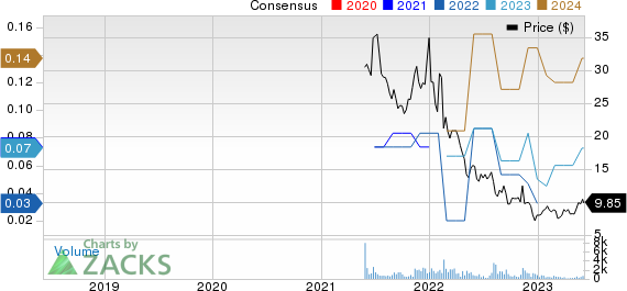 Paymentus Holdings, Inc. Price and Consensus