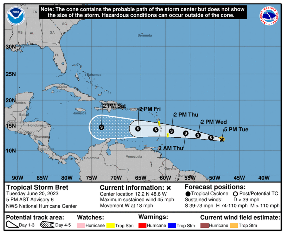 Los vientos máximos sostenidos  de la tormenta  Bret aumentaron a 45 mph (75 KM/H) en la tarde del 20 de junio de 2023. Se emitieron alertas para las Antillas menores.