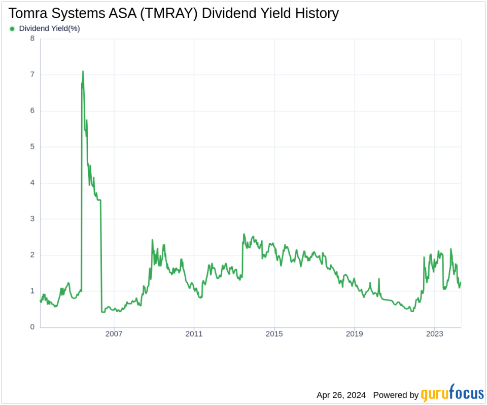 Tomra Systems ASA's Dividend Analysis