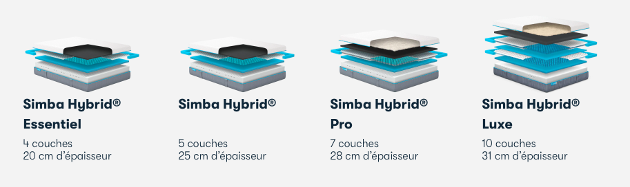 Il existe 4 modèles de matelas Simba Hybrides.