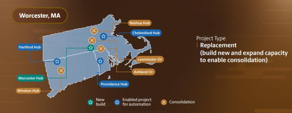 Automation and consolidation projects in Massachusetts. (Source: UPS Investor Day presentation)