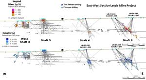 Cross-section for Silver-Cobalt, Shaft 3 to Shaft 6 Area, Langis Project