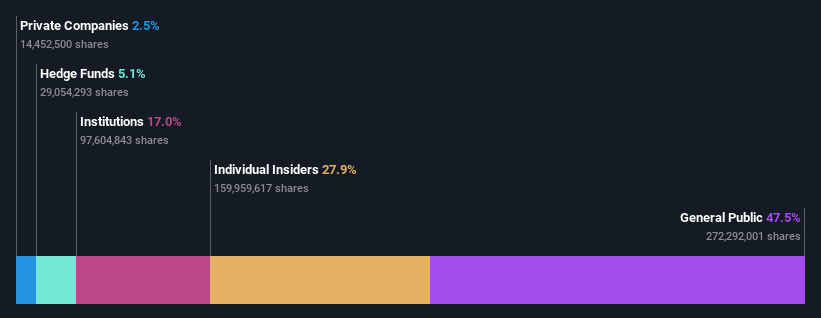 ownership-breakdown