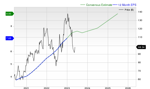 12-month consensus EPS estimate for FN _12MonthEPSChartUrl