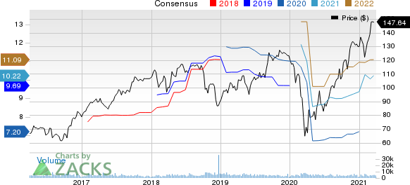 Celanese Corporation Price and Consensus