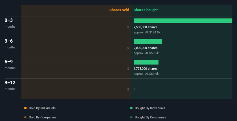 insider-trading-volume