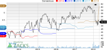 Top Ranked Value Stocks to Buy for April 30th