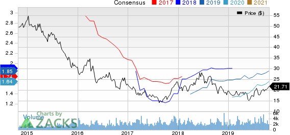 Buckle, Inc. (The) Price and Consensus