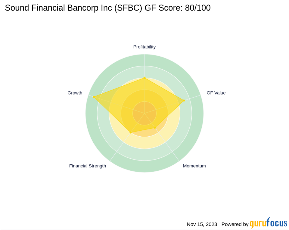 STILWELL JOSEPH Bolsters Position in Sound Financial Bancorp Inc