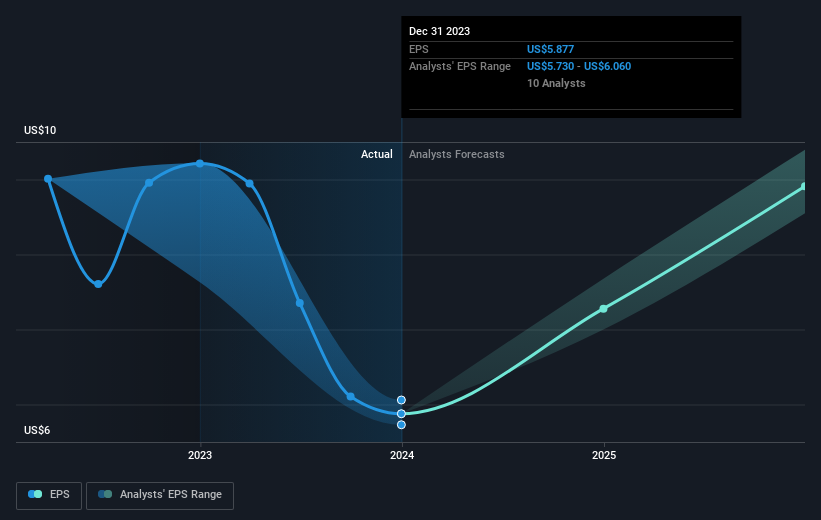 earnings-per-share-growth