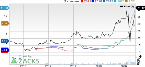 PennyMac Financial Services, Inc. Price and Consensus