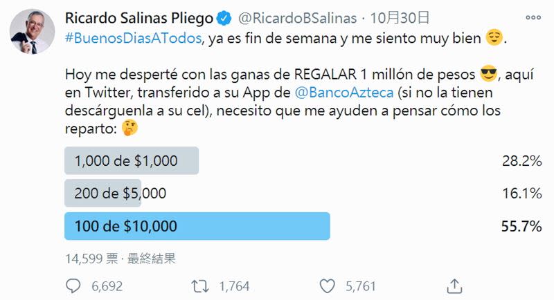 墨西哥富豪送百萬，吸引上萬網友提供意見。（成圖／翻攝自Ricardo Salinas推特）