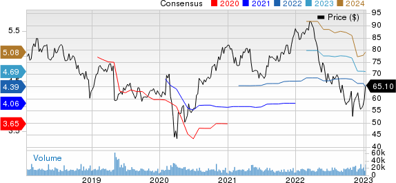 Cognizant Technology Solutions Corporation Price and Consensus