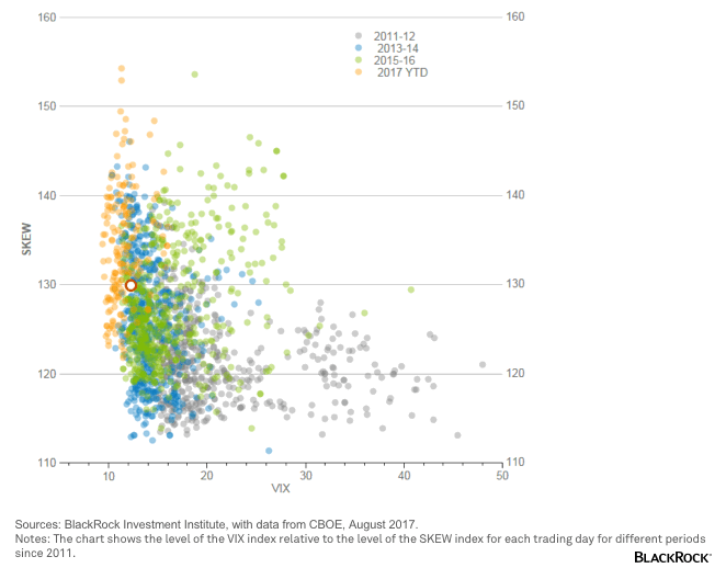 chart-skew