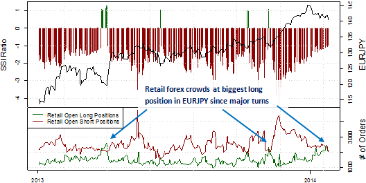 forex_trading_Japanese_Yen_might_finally_start_larger_rally_body_Picture_7.png, We See Key Reasons Why Japanese Yen Might Surge Further