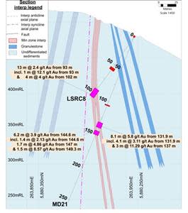 Cross Section depicting geology and significant Au intersection in MD21. Refer to Figure 2 for section location.