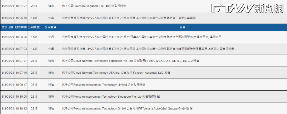 鴻海昨晚發布6則關於集團增資的重大訊息。（圖／翻攝證券交易所 公開資訊觀測站）