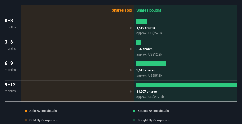 insider-trading-volume